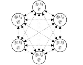 区块链怎么保护数据-第1张图片-财来区块链学库