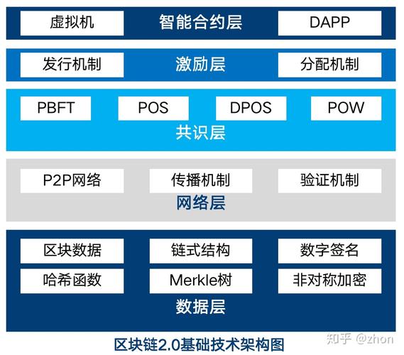 区块链团队建设解决方案-第1张图片-财来区块链学库