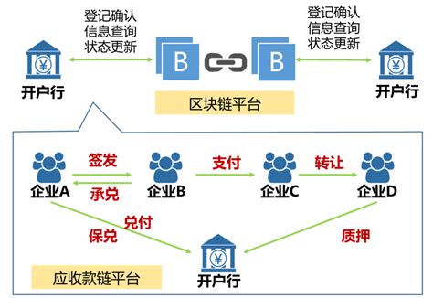 浙商银行副总裁-第1张图片-财来区块链学库