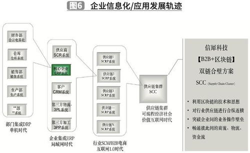 区块链龙头股有哪些-第1张图片-财来区块链学库