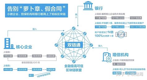 焦点科技前景-第1张图片-财来区块链学库