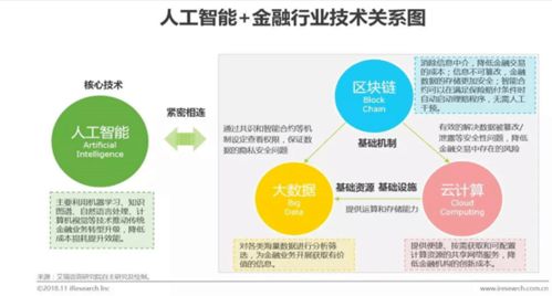 区块链技术在大数据领域-第1张图片-财来区块链学库