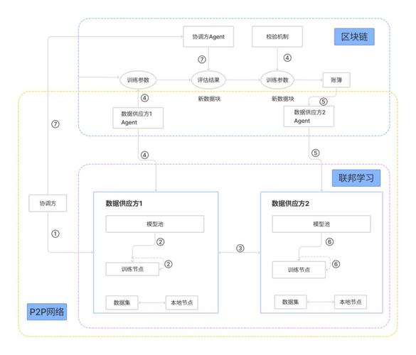 区块链交易数据编码隐藏了怎么办-第1张图片-财来区块链学库