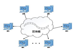 区块链小公司有什么风险-第1张图片-财来区块链学库