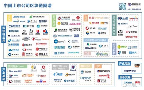 中国区块链公司-第1张图片-财来区块链学库