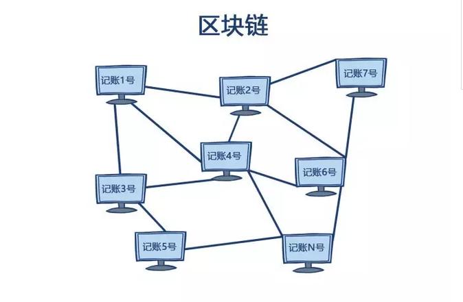 链  区块链数字平台-第1张图片-财来区块链学库