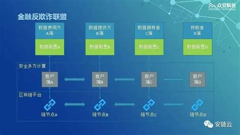 区块链最大的好处是什么-第1张图片-财来区块链学库