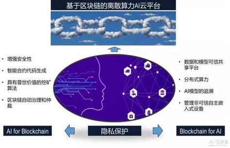 无人机交易市场-第1张图片-财来区块链学库