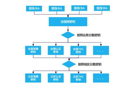 区块链交易所开发-第1张图片-财来区块链学库