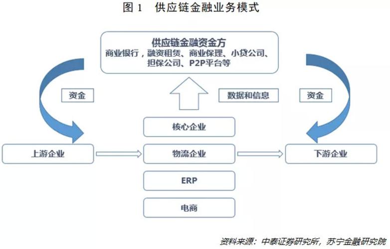 区块链与供应链结合的案例-第1张图片-财来区块链学库