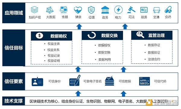 区块链核心要素有哪些内容-第1张图片-财来区块链学库