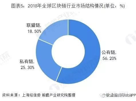 区块链联盟链是什么意思-第1张图片-财来区块链学库