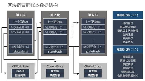 区块链底层基础设施项目有哪些-第1张图片-财来区块链学库