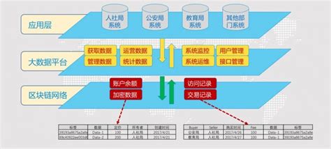 区块链智慧城市论文-第1张图片-财来区块链学库