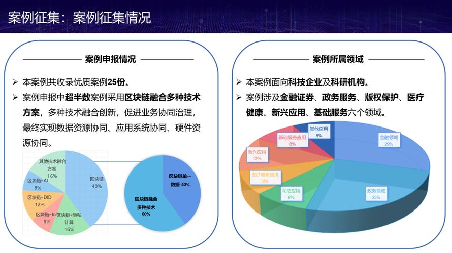 浙江省区块链技术和产业发展-第1张图片-财来区块链学库