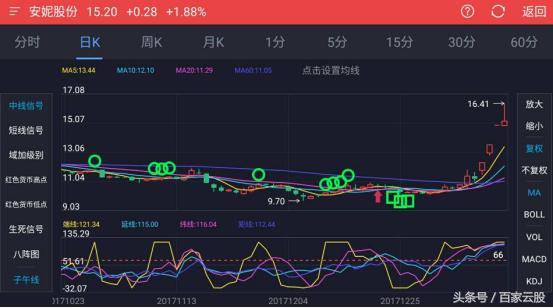 区块链投资方向-第1张图片-财来区块链学库