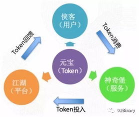 深圳区块链协会会长-第1张图片-财来区块链学库