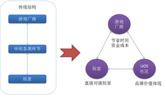 区块链的生态系统-第1张图片-财来区块链学库