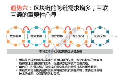 区块链技术在物流中的应用分析-第1张图片-财来区块链学库