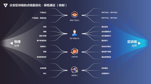 区块链商业模式的主要特点-第1张图片-财来区块链学库