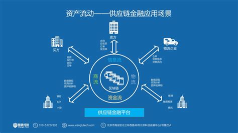 朝阳区区块链管理平台公示-第1张图片-财来区块链学库