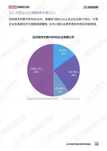 国内外区块链发展-第1张图片-财来区块链学库