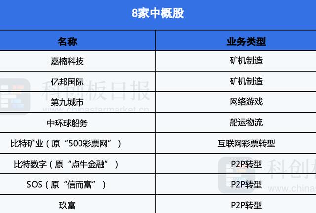 区块链游戏公司怎么赚钱-第1张图片-财来区块链学库