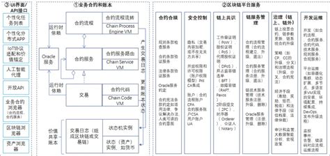 区块链开发大概多少钱-第1张图片-财来区块链学库