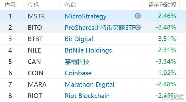 美股关于区块链的上市公司-第1张图片-财来区块链学库