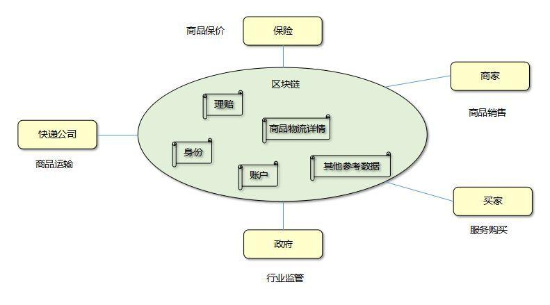 区块链商业模式怎么做好销售-第1张图片-财来区块链学库