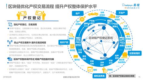 区块链新玩法-第1张图片-财来区块链学库