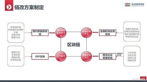 区块链供应链金融作用-第1张图片-财来区块链学库