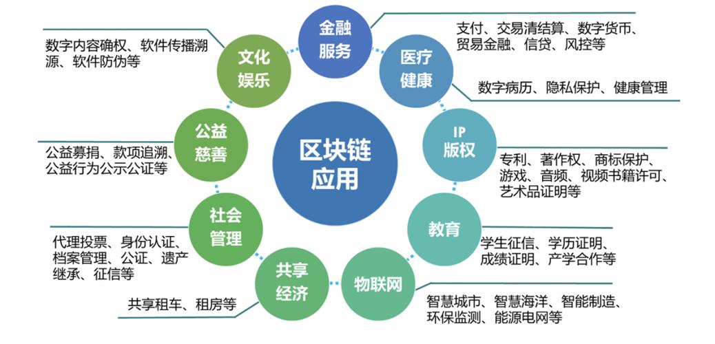 区块链1.0和2.0在技术架构上的区别-第1张图片-财来区块链学库