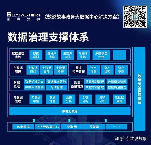 区块链政务数据分享系统-第1张图片-财来区块链学库