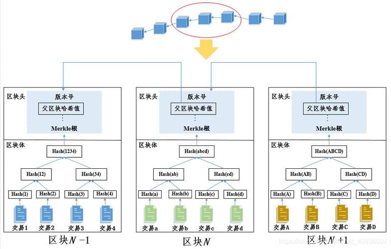 帝师教你区块链投资-第1张图片-财来区块链学库