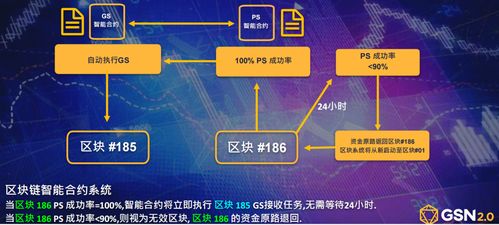 区块链是什么智能化-第1张图片-财来区块链学库