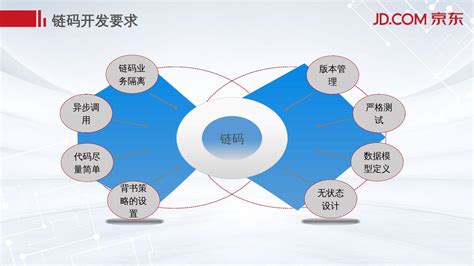 区块链技术在教育中的应用-第1张图片-财来区块链学库