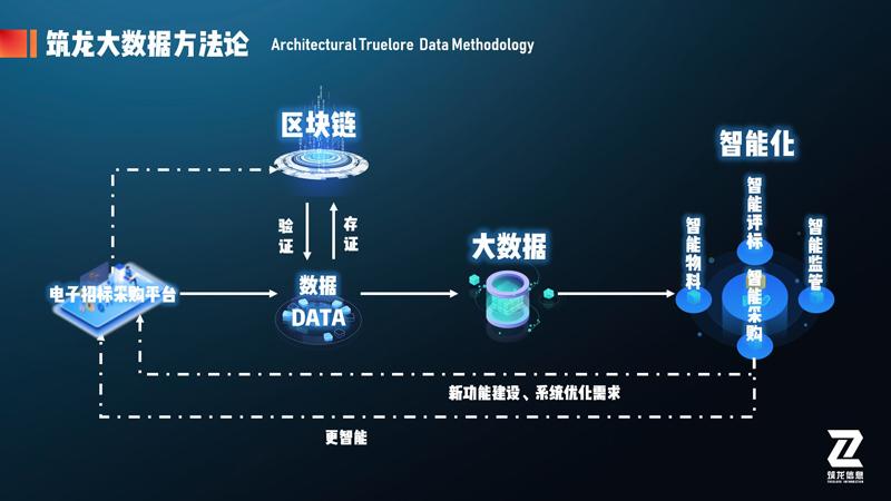 区块链内部控制研究背景怎么写-第1张图片-财来区块链学库