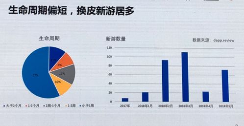 区块链工程师资格证书含金量-第1张图片-财来区块链学库