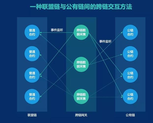 有哪些是区块链项目-第1张图片-财来区块链学库