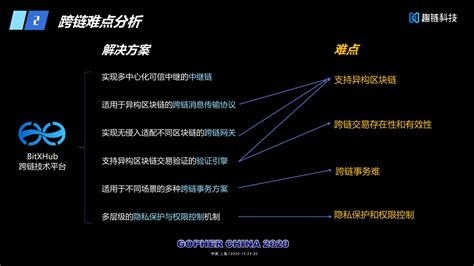 区块链barkis官网查询-第1张图片-财来区块链学库