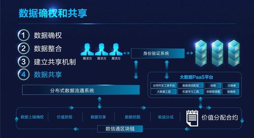 区块链为什么没有运用到生活-第1张图片-财来区块链学库