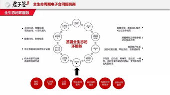 区块链战略合作协议-第1张图片-财来区块链学库