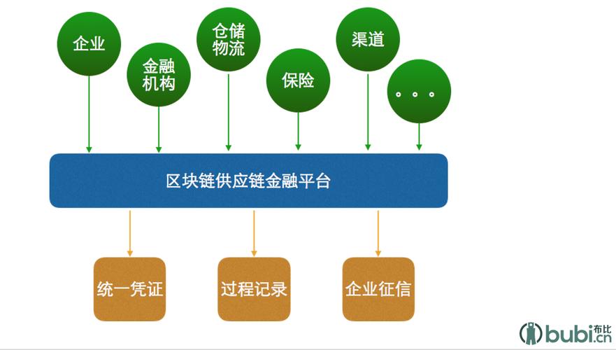 区块链节点挣钱吗-第1张图片-财来区块链学库