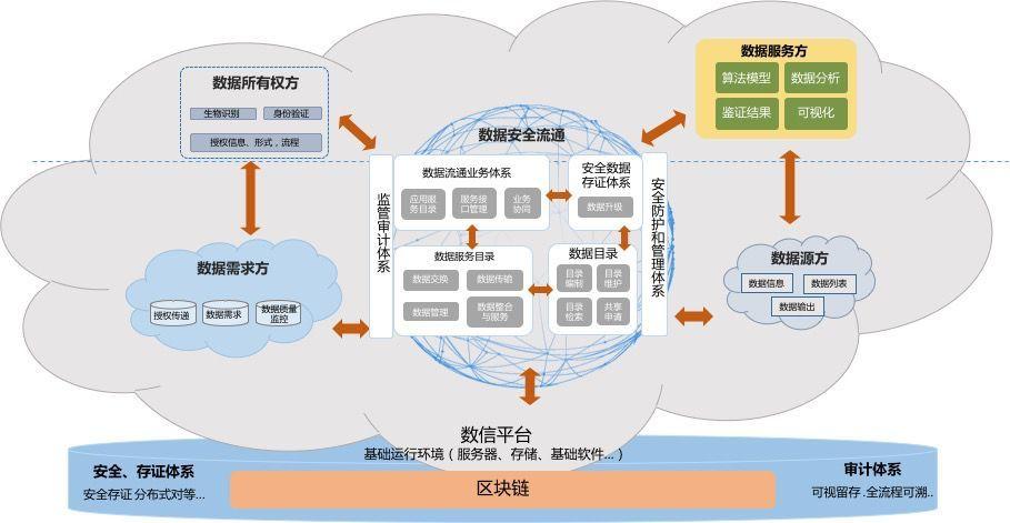 区块链产品服务层设计案例分析-第1张图片-财来区块链学库