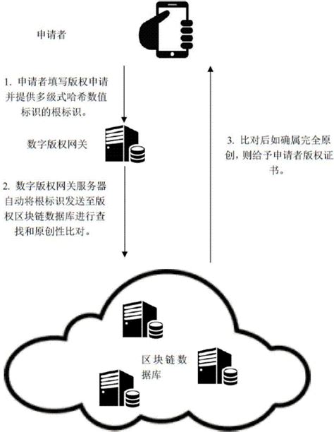 区块链赚钱项目-第1张图片-财来区块链学库