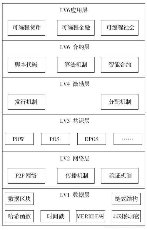 区块链包括哪几部分-第1张图片-财来区块链学库