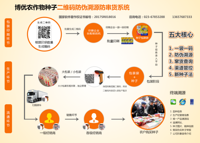 区块链农业生产溯源系统-第1张图片-财来区块链学库