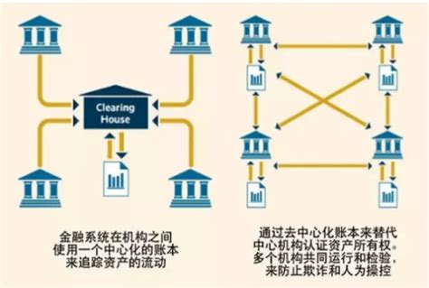 程序员如何转型到区块链上-第1张图片-财来区块链学库