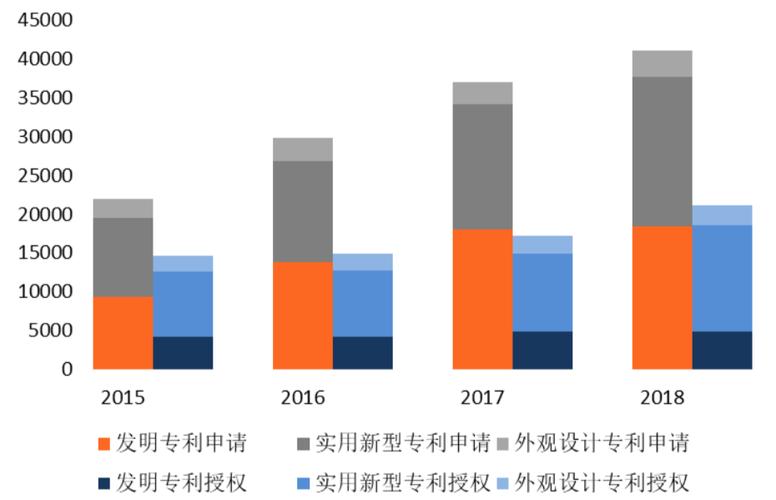 区块链专项技术是什么-第1张图片-财来区块链学库